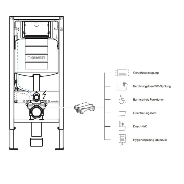 Geberit Set Power&Connect Box, mit Zwischenboden mit Anschlussklemme