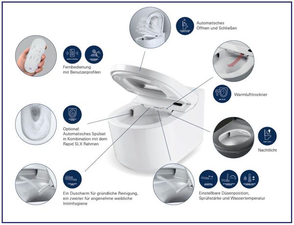 Grohe Sensia Pro Dusch-WC Komplettanlage mit Warmlufttrocknung, alpinweiß 36508SH0