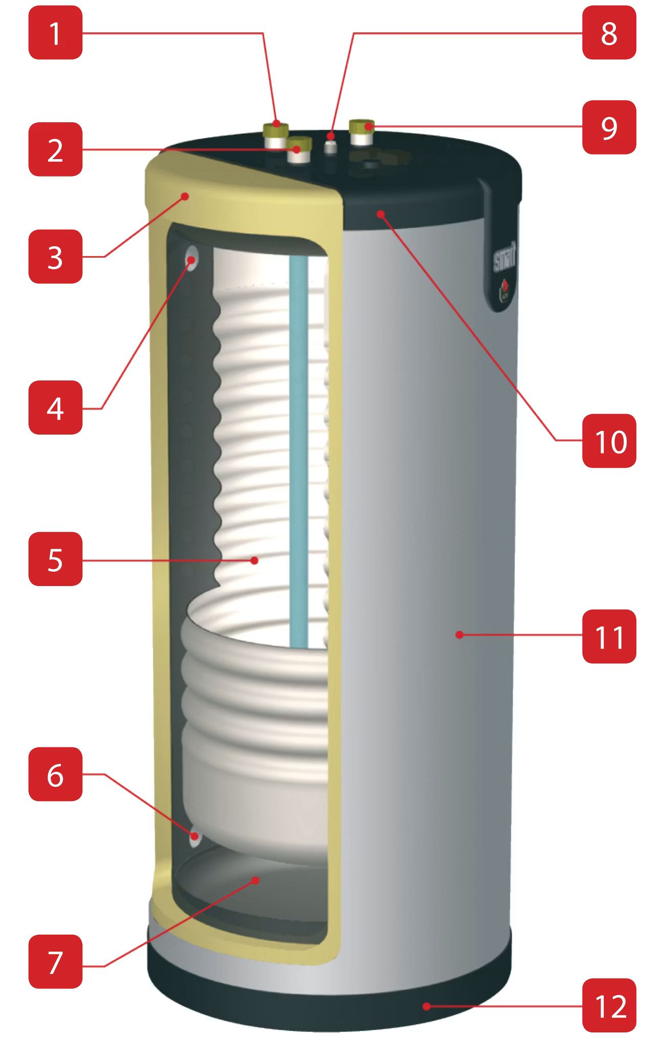ACV Smart 320 bis 600 Tank-in-Tank Warmwasserbereiter im Schnittbild