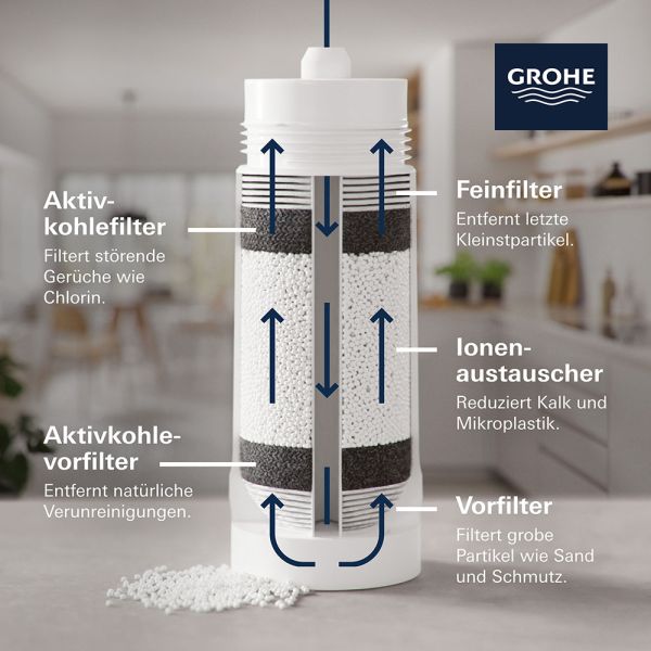 Grohe Blue® BWT Soft Vital Magnesium+ Zink Filter, filtert Schwermetalle & Kalk