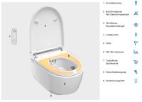 Vorschau: Geberit AquaClean Mera Comfort Wand-Dusch-WC 146210111 Funktionen