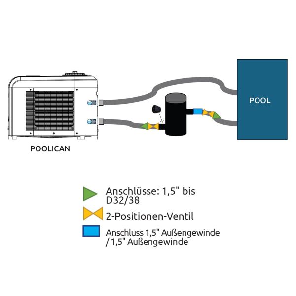 Poolex Poolican Vorfilter