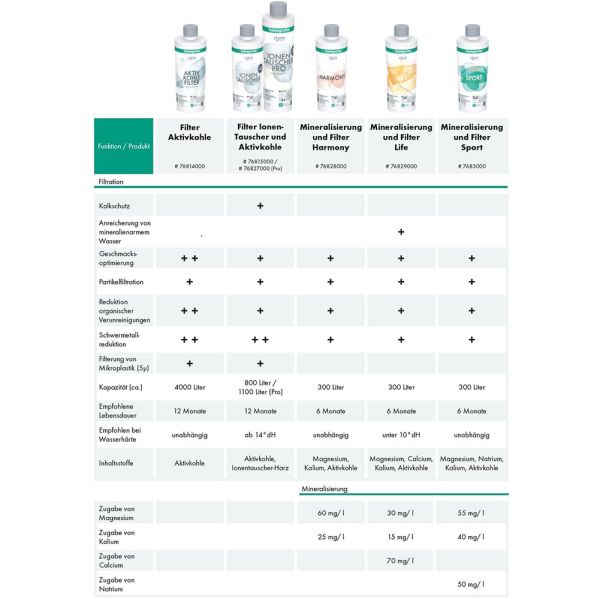 Hansgrohe Aqittura FilterSystem 240 StarterSet chrom 76802